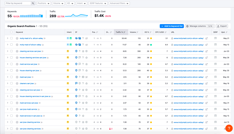 How to use semrush for keyword research